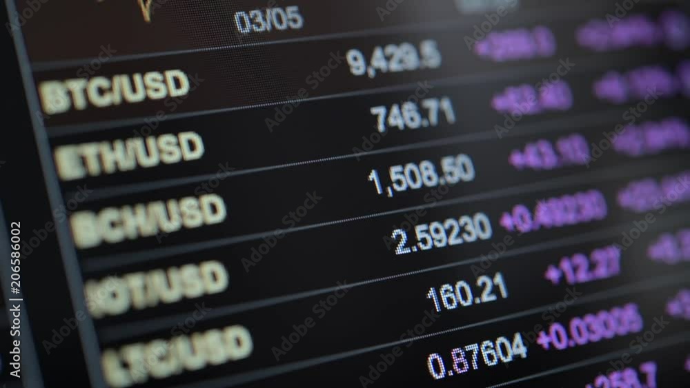 Online Forex Traders Computer Screen Closeup. Trading Currencies. Online Forex Traders Computer Screen Closeup. Trading Currencies.