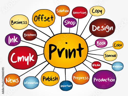 PRINT mind map flowchart, business concept for presentations and reports