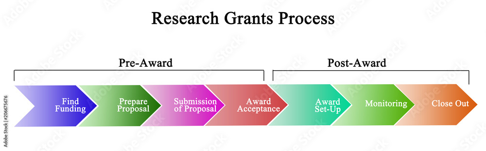 Research Grants Process Stock Illustration | Adobe Stock