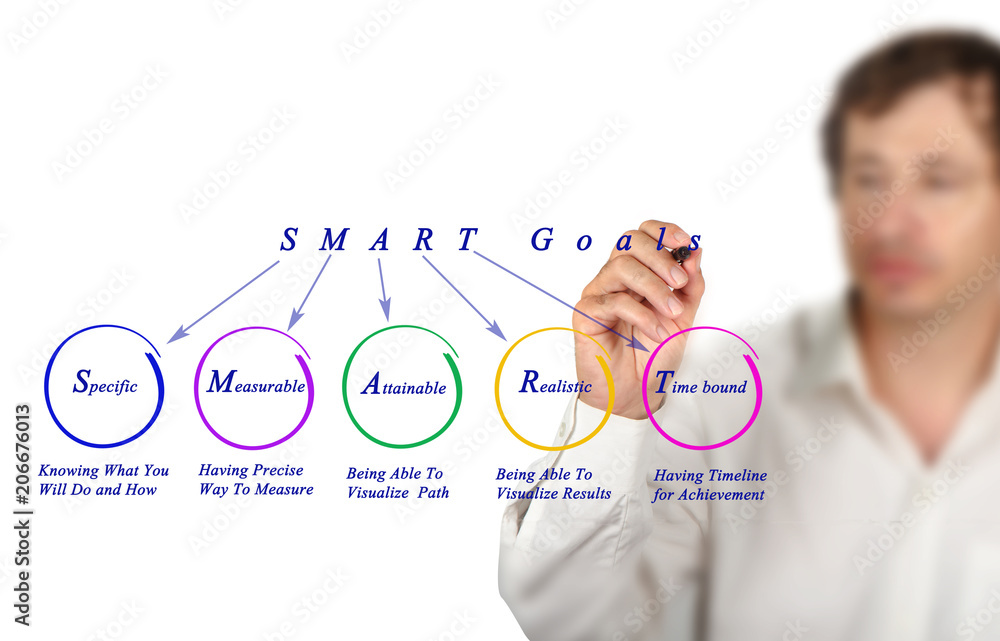 Diagram of SMART goals Stock Photo | Adobe Stock