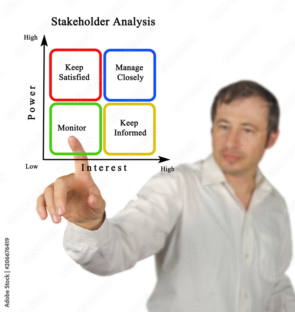 Diagram of Stakeholder Analysis Diagram of Stakeholder Analysis