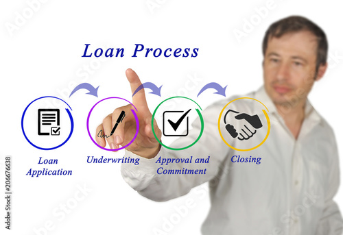 Components of  Loan Process photo