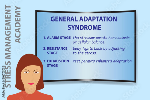 Stress Management vector concept