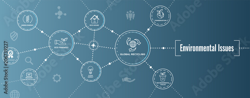 Environmental issues header web banner - recycling, etc icon set