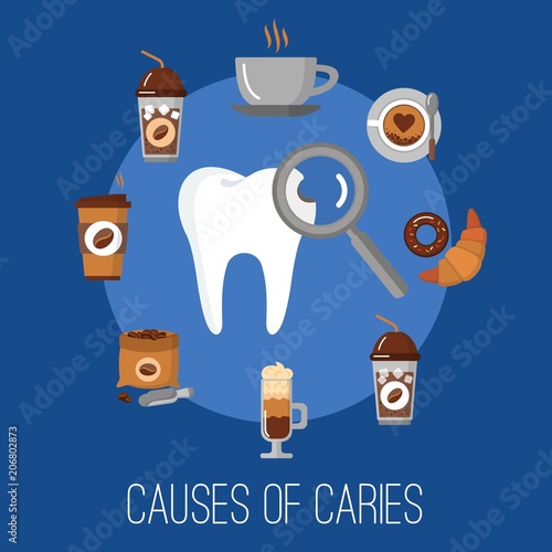 Causes of caries poster