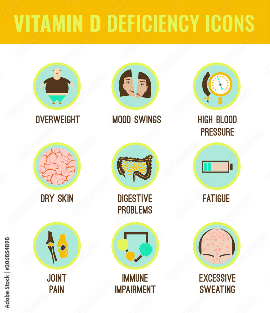 Vitamin D deficiency icons Vitamin D deficiency icons