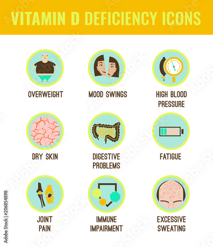 Vitamin D deficiency icons