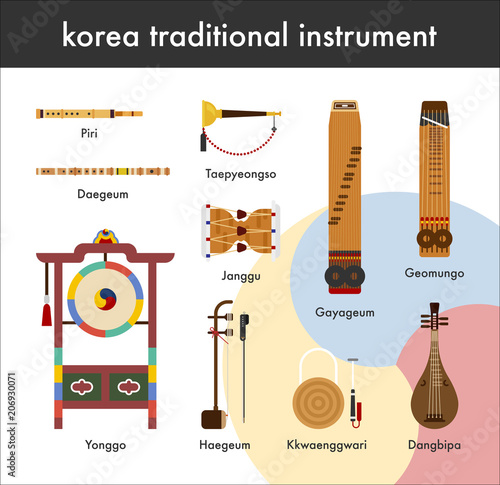 korea traditional instrument object icons vector flat graphic design illustration set 