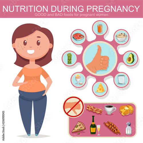 Nutrition for pregnant women illustration. Vector cartoon infographics of healthy and harmful food during pregnancy.