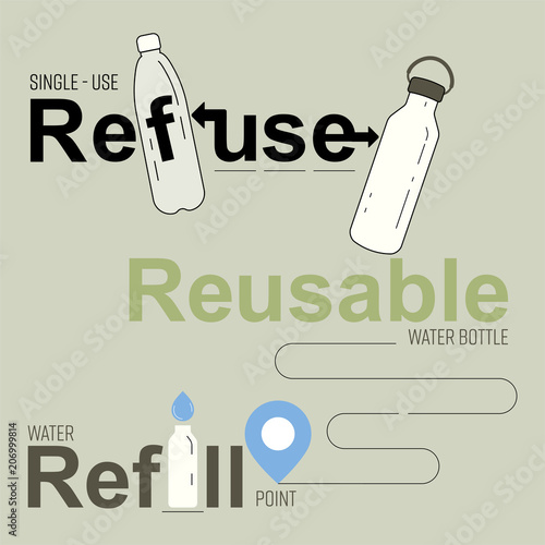 Typographic design, with single-use plastic and  reusable bottle gimmick. Refuse,reusable, refill water bottle concept. Vector illustration.