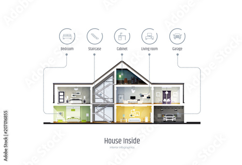 House in a cut, infographics with interior icons. Three-storey cottage inside with rooms, garage and modern interior with furniture. Modern house vector illustrion isolated on white background.