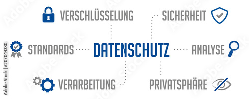 Infografik Datenschutz