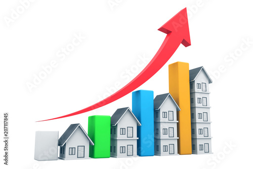 Real estate growth chart