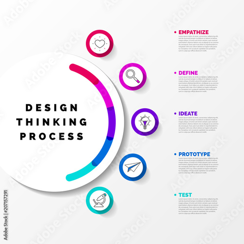 Design thinking process. Infographic design template. Vector
