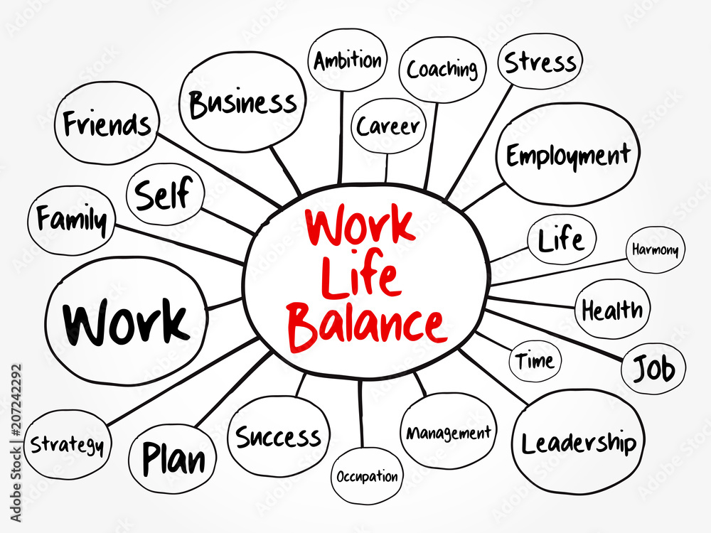 Work Life Balance mind map flowchart, business concept for