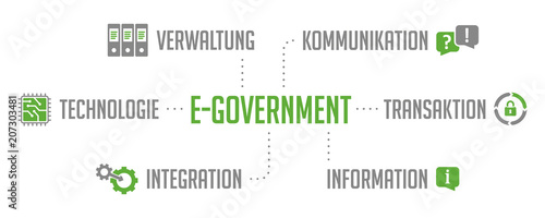 Infografik E-Government Grün