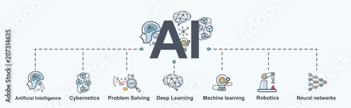 AI(Artificial Intelligence) infographic banner. neural network diagram, cybernatics, problem solving, Futuristic, Robotics machine and deep learning. photo