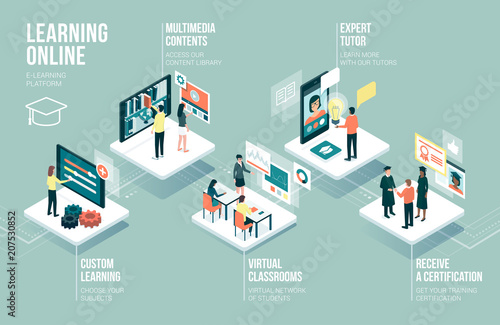 Education and online learning infographic