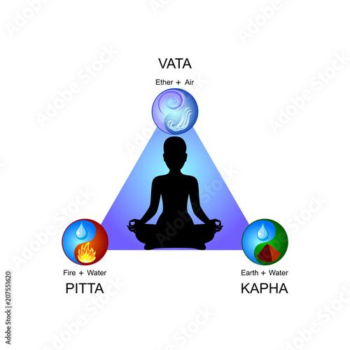 Ayurveda doshas: Vata, Pitta, Kapha. Flat vector icons.
