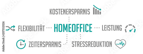 Infografik Homeoffice Türkis