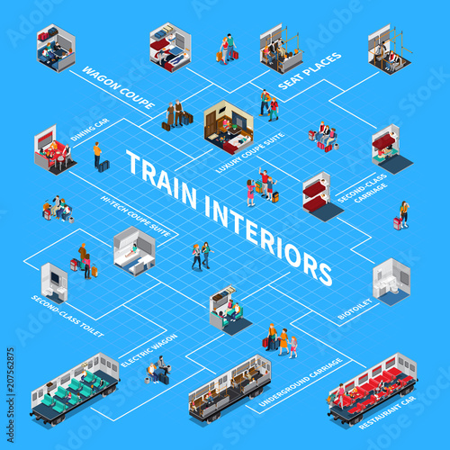 Train Interiors Isometric Flowchart