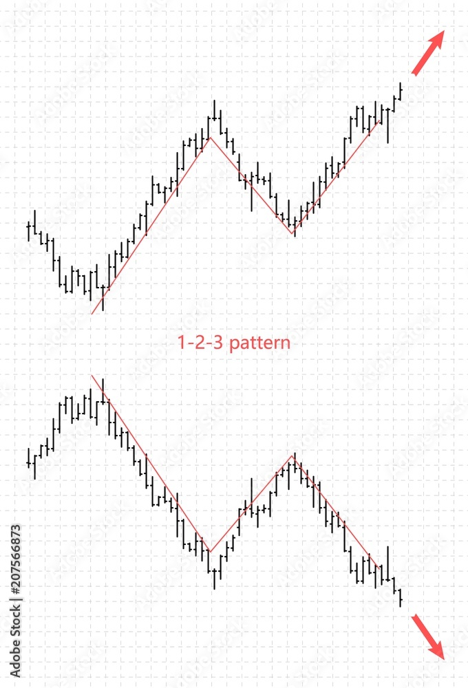 Bar financial data graph. Forex stock crypto currency trade reversal pattern 1-2-3. Bar financial data graph. Forex stock crypto currency trade reversal pattern 1-2-3.