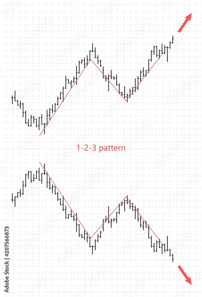 Bar financial data graph. Forex stock crypto currency trade reversal pattern 1-2-3.