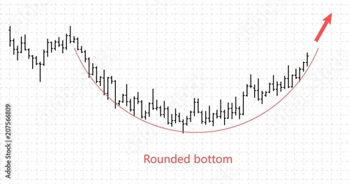 Bar financial data graph. Forex stock crypto currency trade pattern rounded bottom.