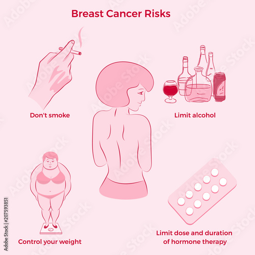 Breast cancer risks set. Medicine, pathology, anatomy, physiology, health. Info-graphic. Vector illustration. Healthcare poster or banner template.
