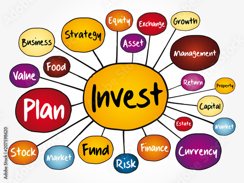 Invest mind map flowchart, business concept for presentations and reports