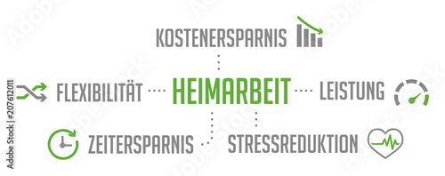 Infografik Heimarbeit Grün