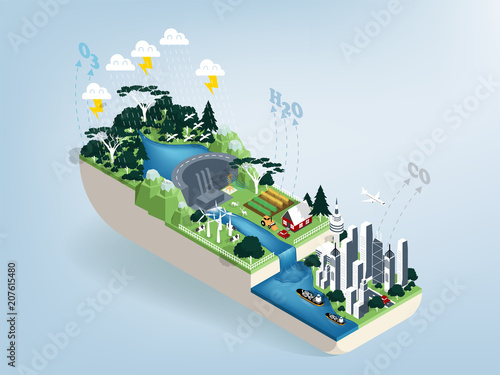 illustration vector isometric design concept of water cycle and city pollution