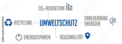 Infografik Umweltschutz Blau