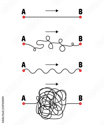 illustration. The path from A to B. Straight and tangled lines. Arrow.