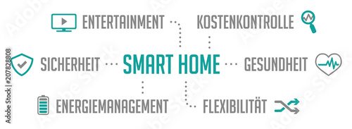 Infografik Smart Home T  rkis