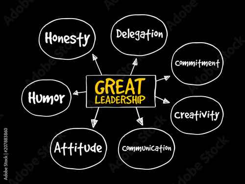Great leadership qualities mind map flowchart business concept for presentations and reports
