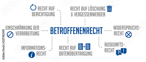 Betroffenenrecht_DSGVO_Blau