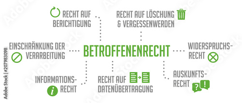 Betroffenenrecht Infografik DSGVO Grün