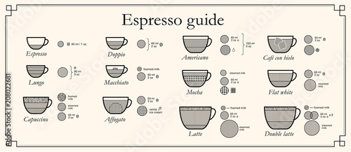 Set of coffee types. Vector illustration. Can be use for template your design, presentation, promo, ad. EPS 10.