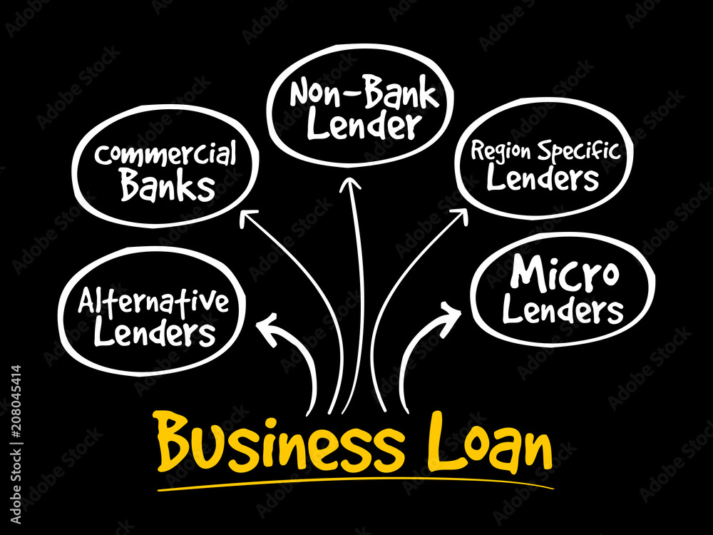 Fototapeta premium Business Loan sources mind map flowchart business concept for presentations and reports