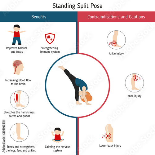 Infographics of yoga pose
