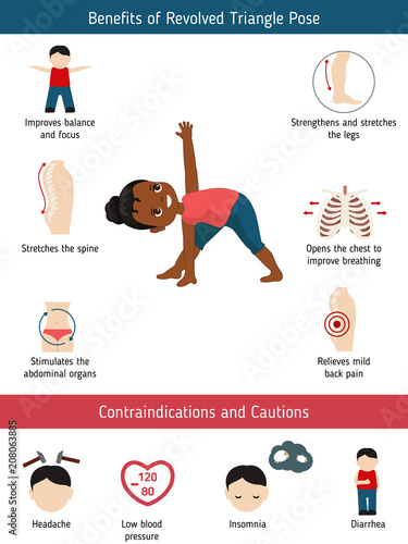 Infographics of yoga pose
