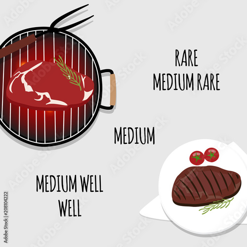 Grilled beef steak with rosemary, sketch style vector illustration on grey background. Degrees of roasting steak.