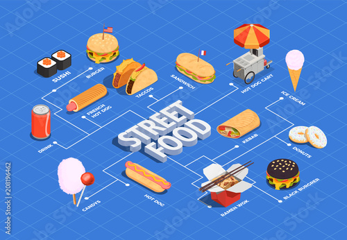 Street Food Flowchart