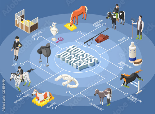 Horses And Jockey Isometric Flowchart