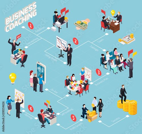 Business Coaching Isometric Flowchart