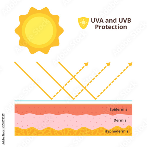  Uva and uvb protection concept