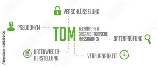 Infografik TOM Grün