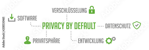 Infografik Private by default DSGVO Grün