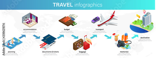 Isometric infographics concept of plan your vacation, travel for your business, websites, presentations, advertising etc. Plan your travel infographic guide. Vacation booking concept.